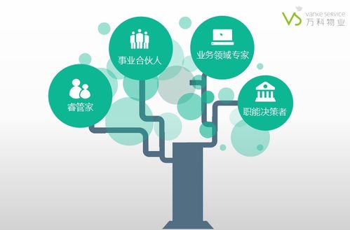 湖北城建職院萬科物業學院招募頂尖物業管理者，共拓新能源技術開發新篇章