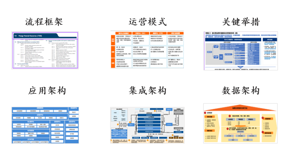 某互聯(lián)網(wǎng)集團(tuán)財(cái)務(wù)數(shù)字化規(guī)劃 從集中化到智能化的進(jìn)階之路